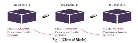 Voting System Using Blockchain Technology