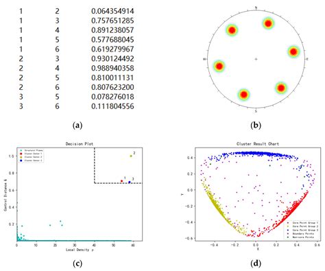 Research on the Identification of Rock Mass Structural Planes and ...