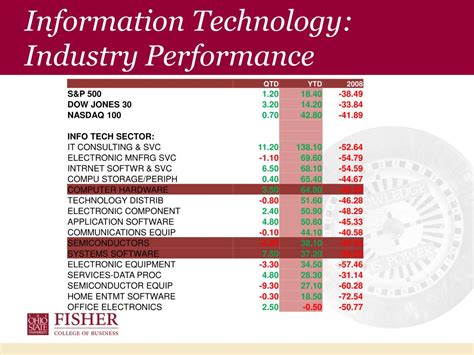 Information Technology Sector 的图像结果