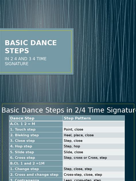 Image result for Basic Dance Steps