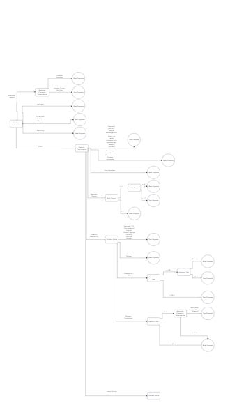 Image result for OutSystems Tree Structure View