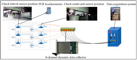 A Fault Diagnosis Method for Electric Check Valve Based on ResNet-ELM ...