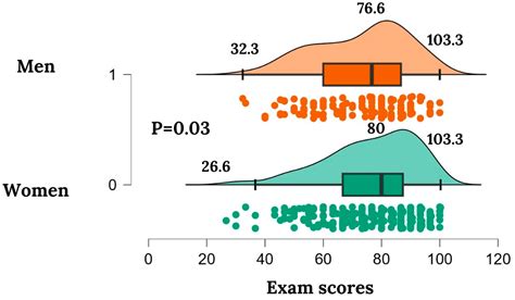 Student Engagement in Patient Safety and Healthcare Quality Improvement ...
