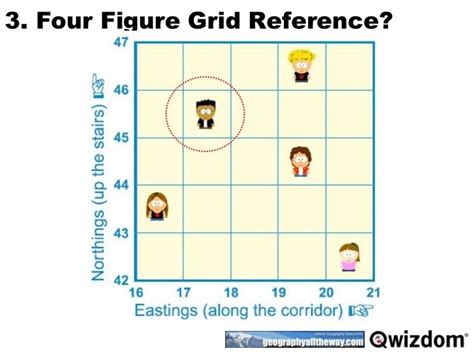 Image result for 4 Digit Grid Reference Map