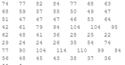 Arduino Mittelwert Array 的图像结果
