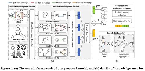 Ocean Knowledge Graph 的图像结果