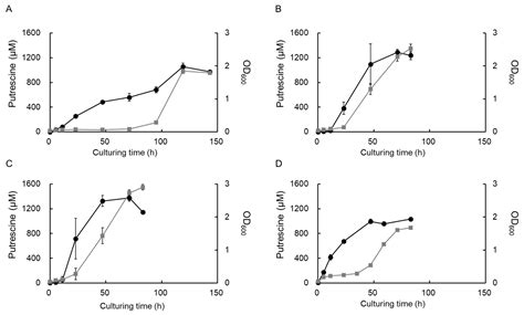 Development and Taste Improvement of Polyamine-Containing Sakekasu ...
