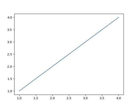 Android Studio Python 的图像结果