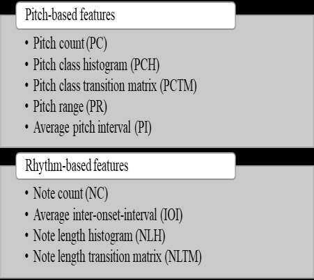 Image result for Objective Features