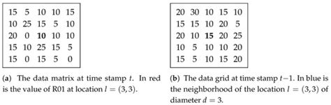 AutoNowP: An Approach Using Deep Autoencoders for Precipitation ...