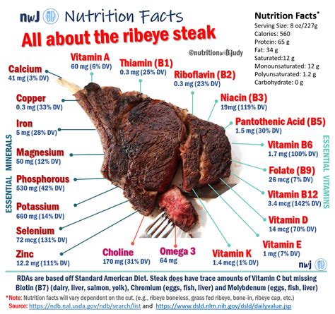 The Nutritionist’s Guide to the Carnivore Diet: A Beginner’s Guide Kids Nutrition, Diet And ... - diet of lion