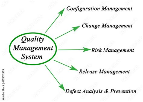 Quality Management System 的图像结果
