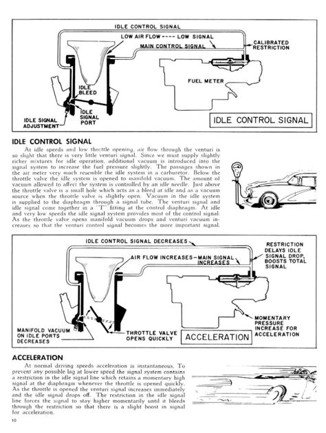 Image result for Fuel Injection Demonstration