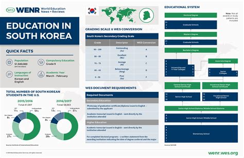 https://wenr.wes.org/wp-content/uploads/2018/10/WENR-1018-Country-Profile-Korea-1-1.png