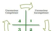 Competency Cycle 的图像结果