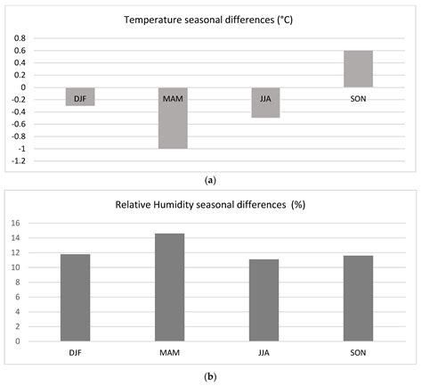Unlocking Weather Observations at Puerto Madryn-Patagonia, Argentina ...