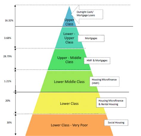 Social Class Pyramid 的图像结果