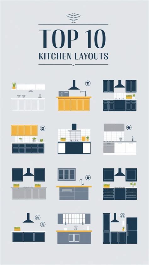 Image result for Basic Kitchen Design Layouts