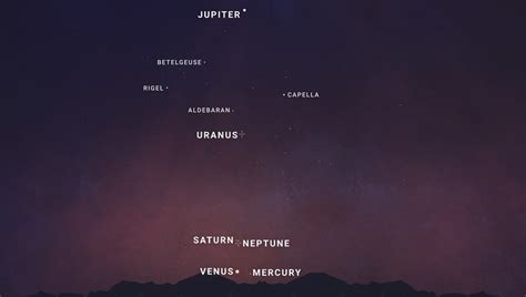 6 planets align in the sky this week: Here’s what to know | FOX 5 New York