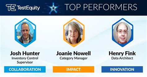 Image result for TestEquity