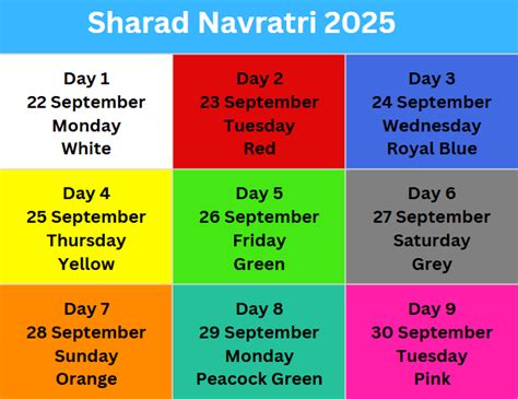 Sharad Navratri Colours 2025: Day-wise List of 9 Navratri Colours ...