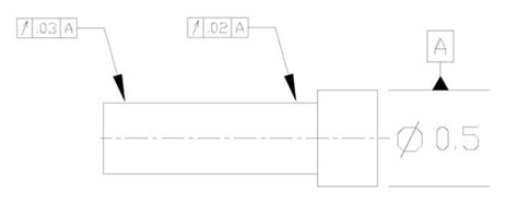 What is TIR in Manufacturing?