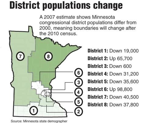Census important to Minnesota, communities - Grand Forks Herald | Grand Forks, East Grand Forks ...