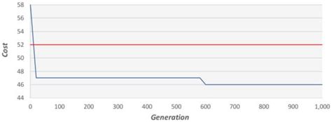 Urban Free-Space Optical Network Optimization