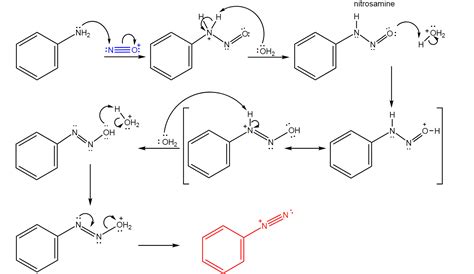 Image result for Sandmeyer Reaction