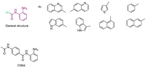 A Review on Molecular Docking on HDAC Isoforms: Novel Tool for ...