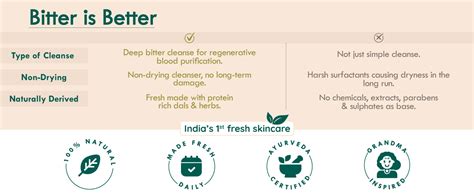 Nat Habit Ubtan Face Wash, Fresh Daily Tikta For Men & Women, Skin ...