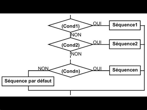 Structure Conditionnelle Simple 的图像结果
