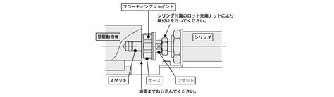 Image result for Algorithm Development Cycle