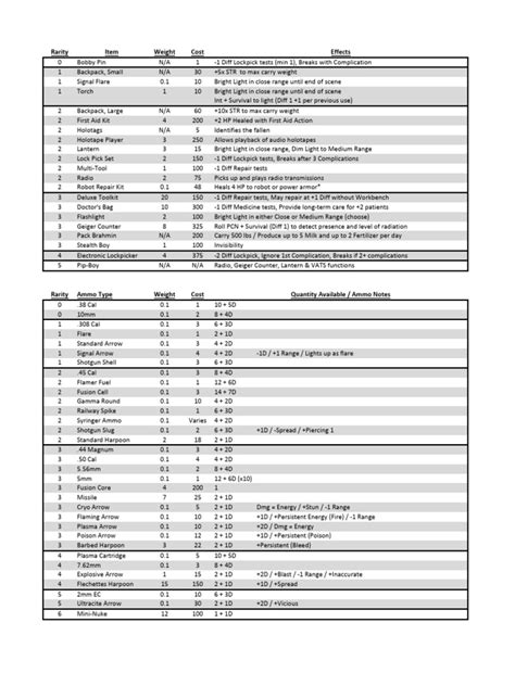 Comprehensive Item Rarity Guide | PDF | Flight | Ballistics