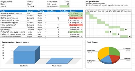 Project Management Excel 的图像结果