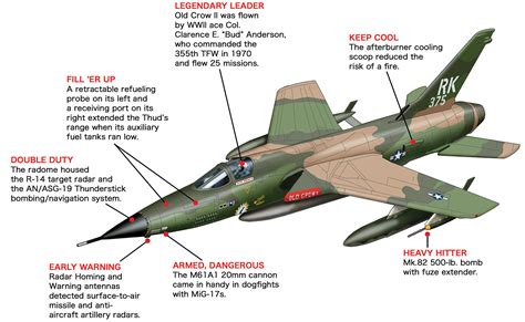 F-105DThunderchief_Arsenal | HistoryNet