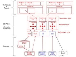 Image result for Oracle OBIEE Answers Tutorial
