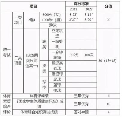 重磅！2021年广州中考体育成绩将于19日开通！查分方式看这里！_考生