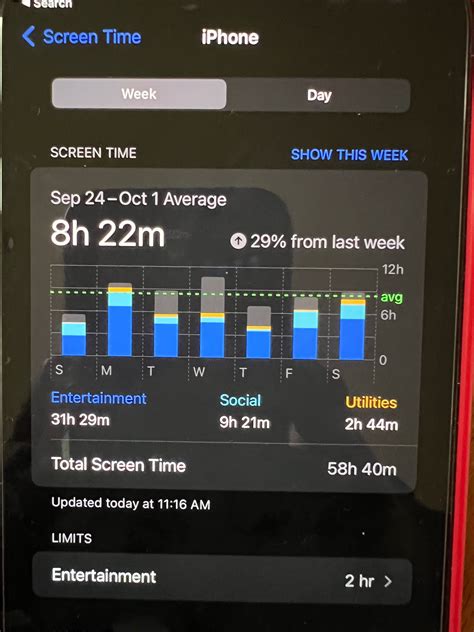 High Screen Time impacts relationships, Personal Health & Mental Health