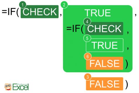 Image result for Example Using Formula If