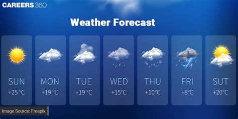Matrices in Weather Forecasting 的图像结果