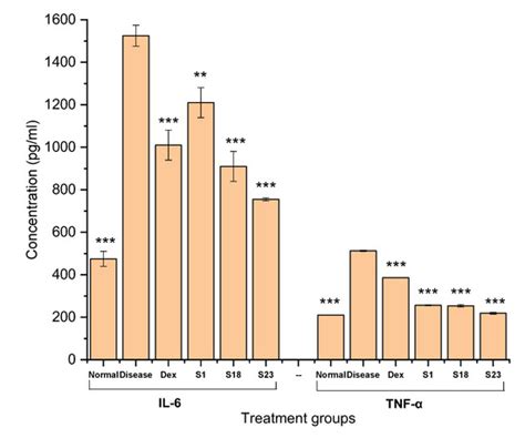 Enhanced Solubility and Biological Activity of Dexibuprofen-Loaded ...