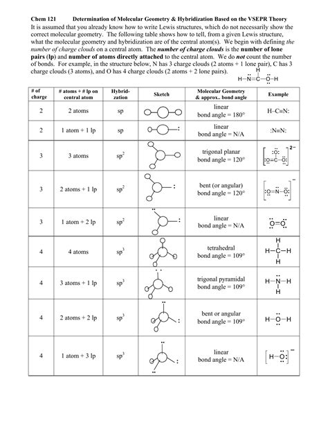 Electron geometry molecular geometry chart hybridization - booylava