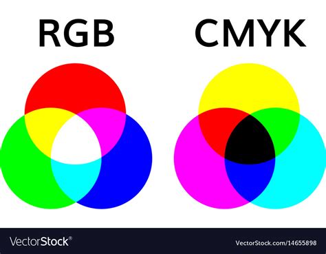 Image result for RGB Color Mix