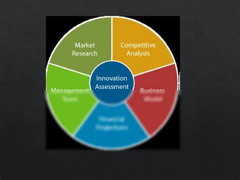 Image result for Project Management Functions