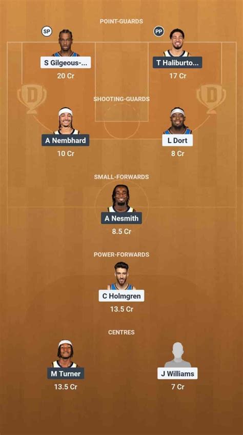 OKC vs IND Dream11 Prediction: Lineup, Roster & Stats [NBA 2025]