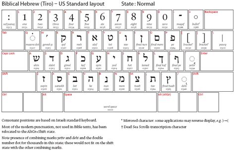 Image result for Hebrew Typing Tutorial