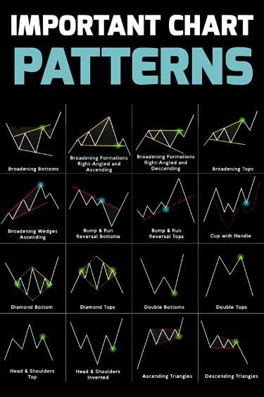 Image result for Trading Graph Patterns