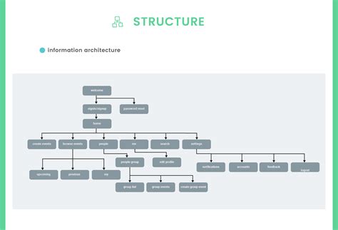 Management Information System Webpage Design 的图像结果