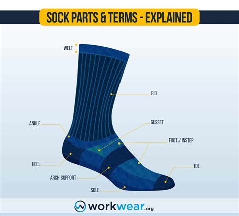 Parts of a Work Sock - Terms You Have to Know | WorkWear.org